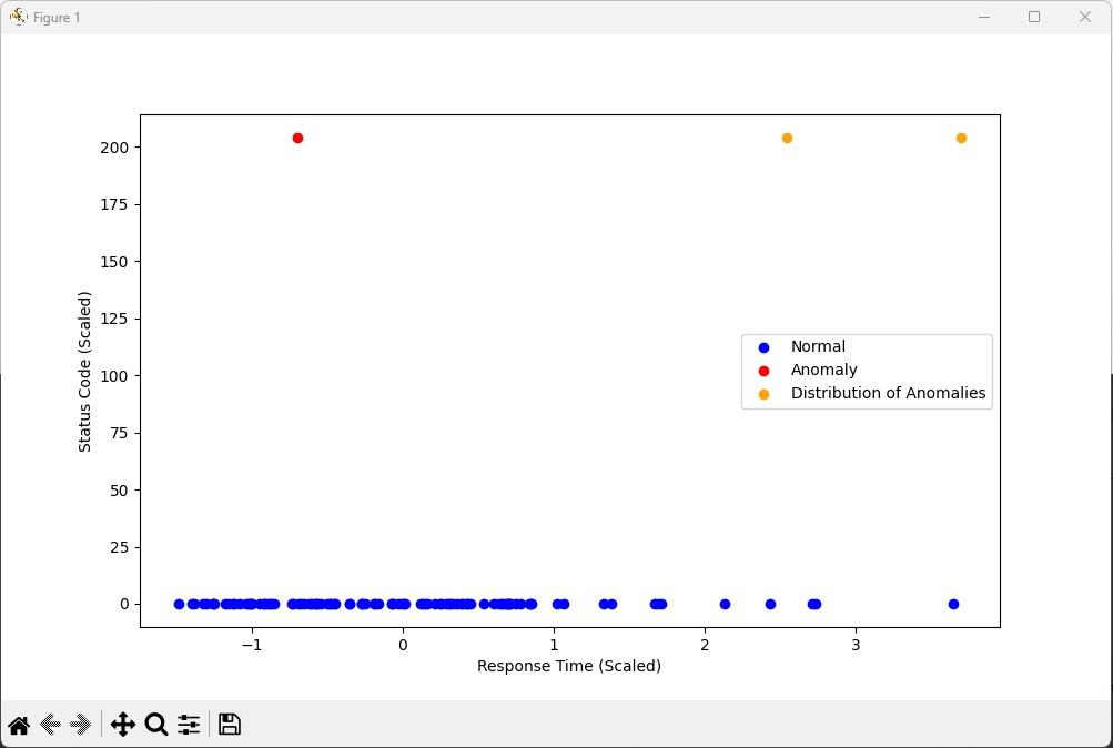 anomaly-plot