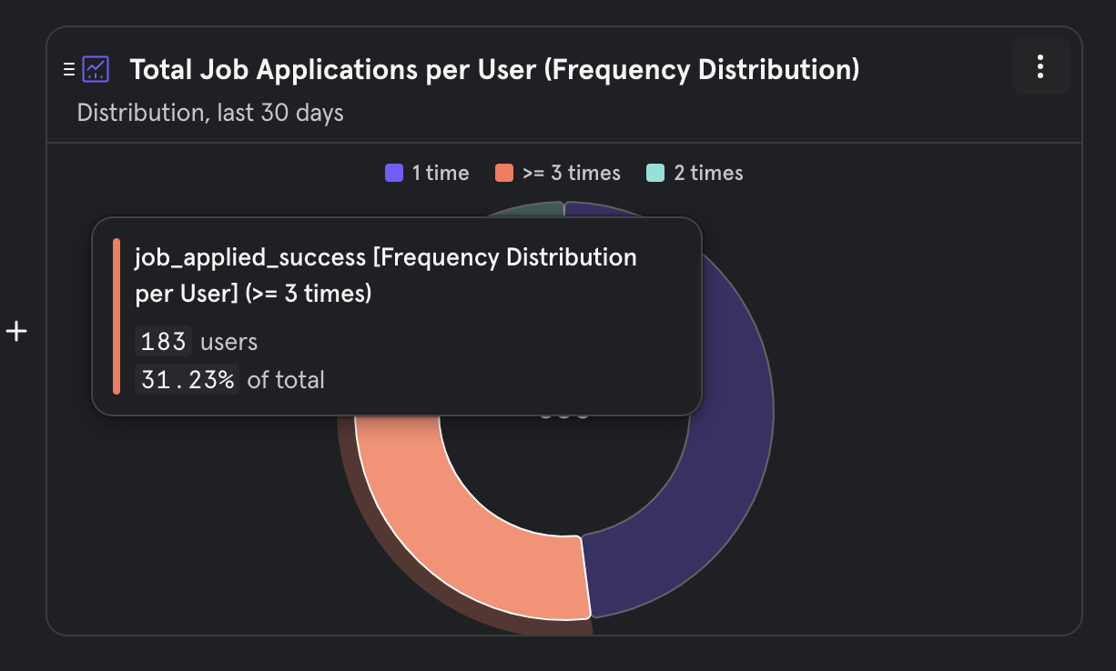 User Application Stats