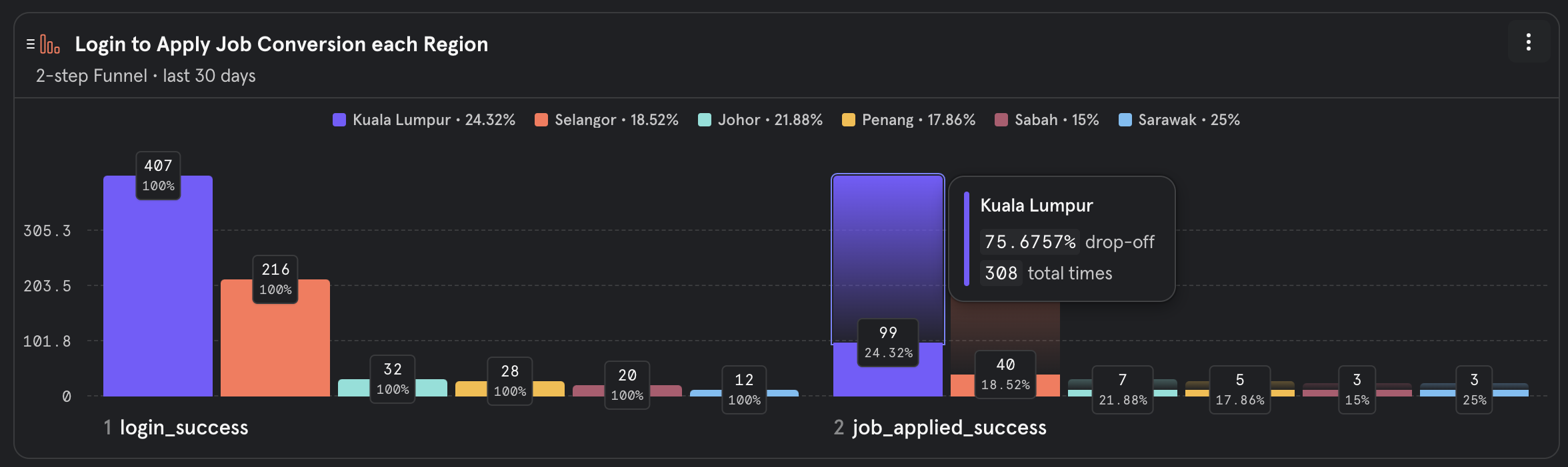Successfully Applied Jobs
